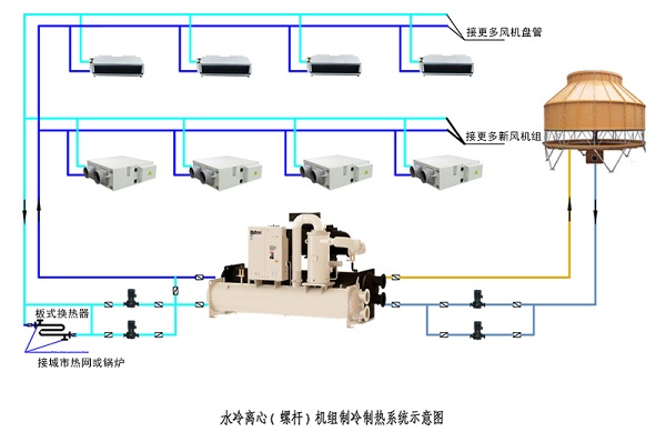 螺杆机主机空调设定温度大概多少