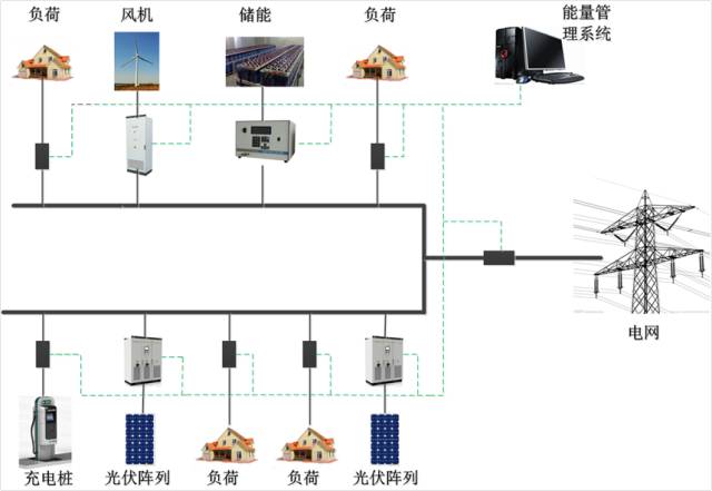 主机电源间歇性断电又重连