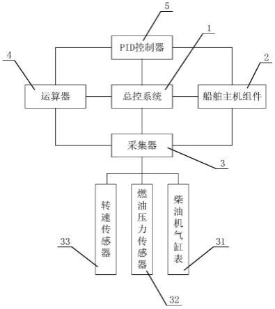 船舶主机高转速的影响