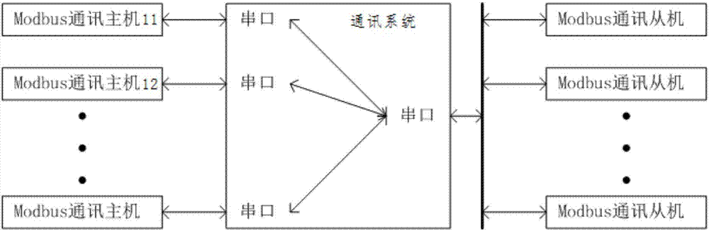 多主机的含义和方法