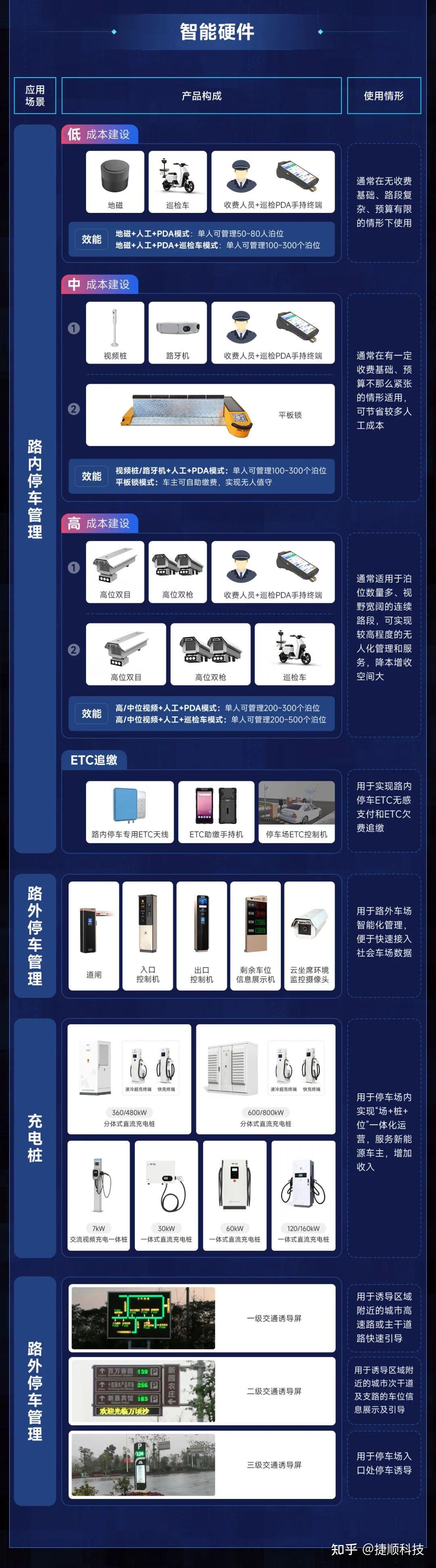捷顺可有嵌入式停车场系统主机