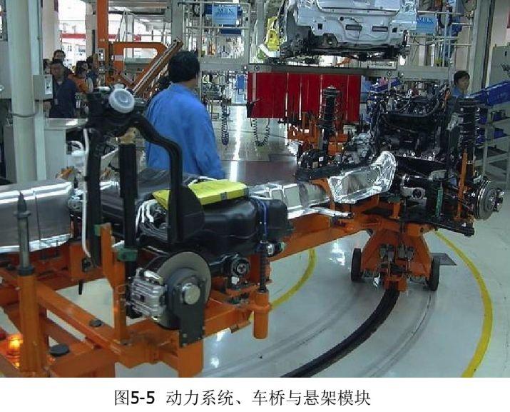 主机厂整车总装工艺