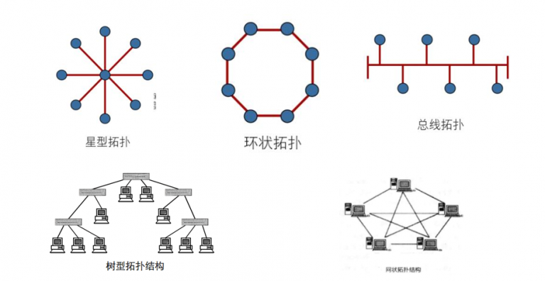 消控主机的星形联网方式