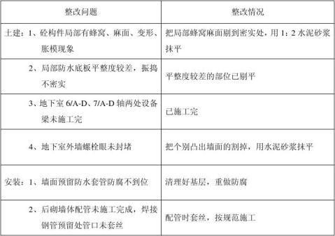 主机厂质量整改呈报范文