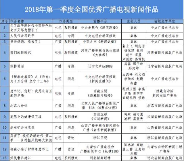 广电副机能看得比主机多