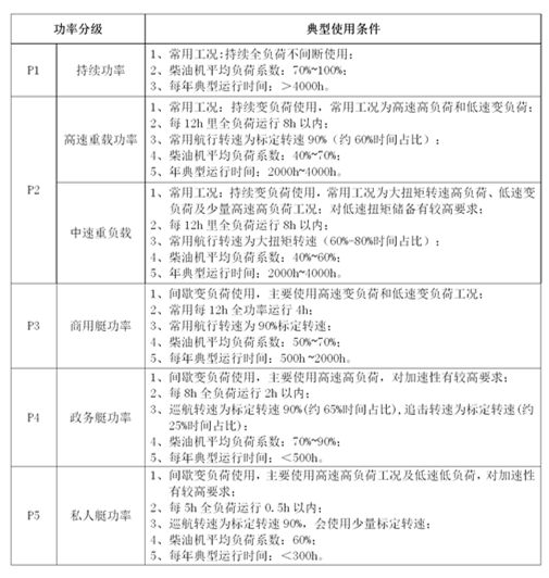 船舶主机主机标准