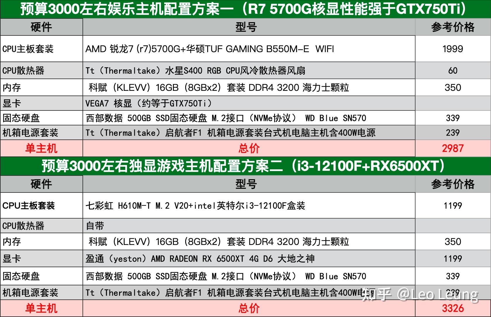 怎么低价钱买高配置主机
