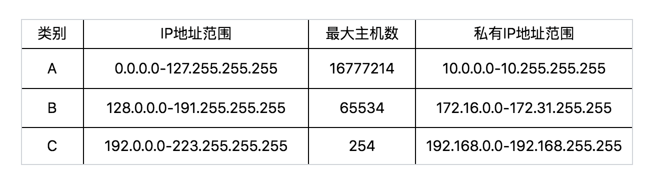 主机游戏直播上行速度