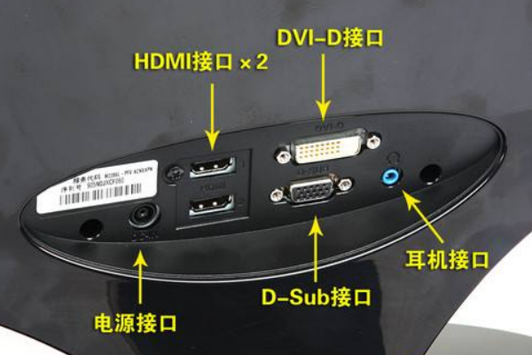 主机显示器线接口类型