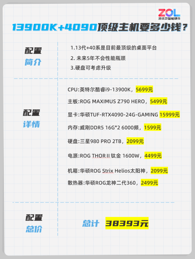 顶级电脑主机一个月耗电多少