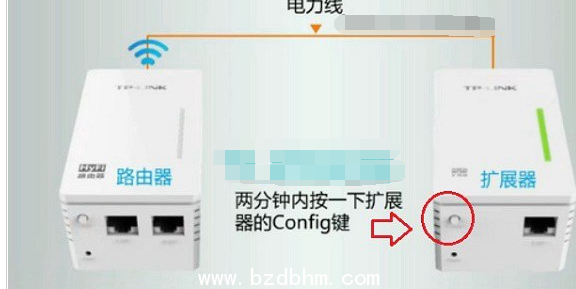 电脑猫和主机连接