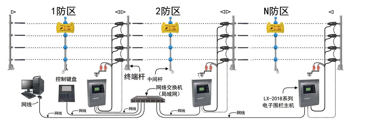 兰星电子围栏主机弄号