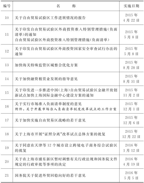 主机厂出台的法规