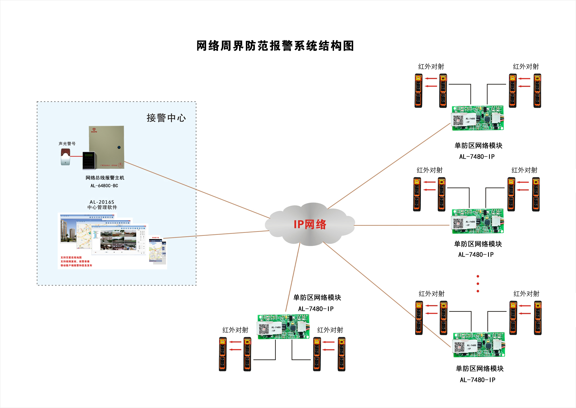 入侵报警主机的工作状态有几种