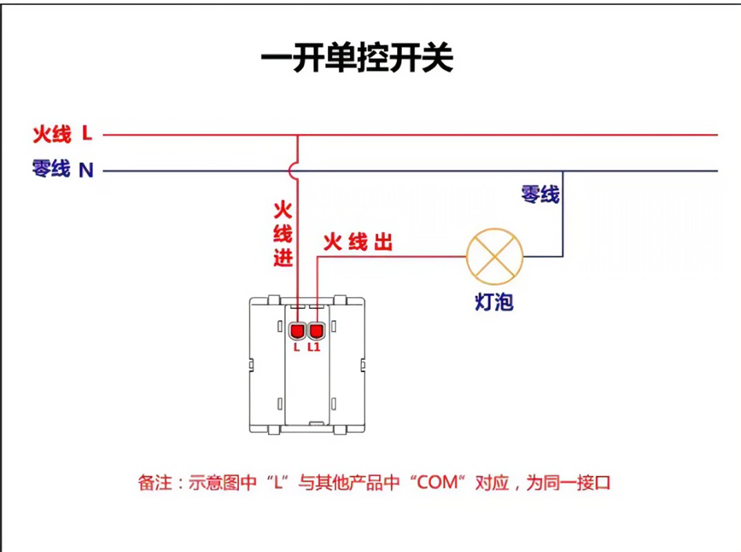 主机为什么一开一关