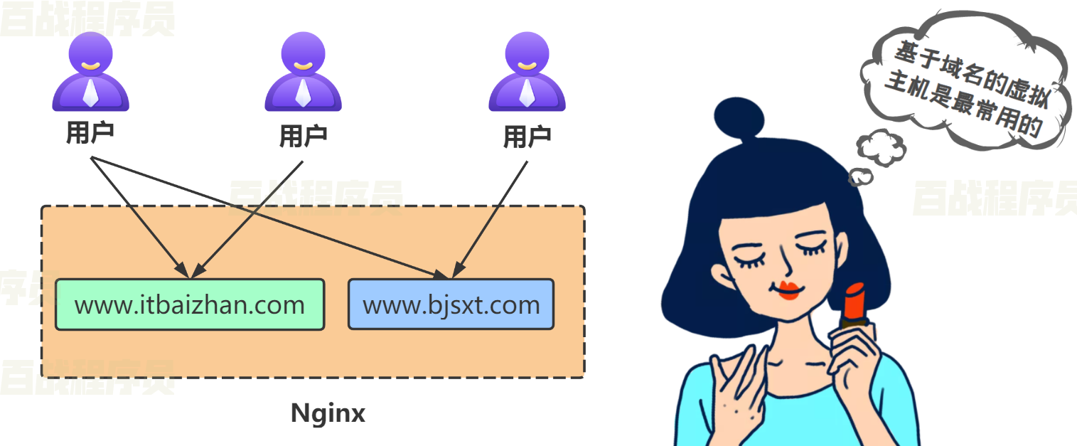 教育机构主机域名怎么看