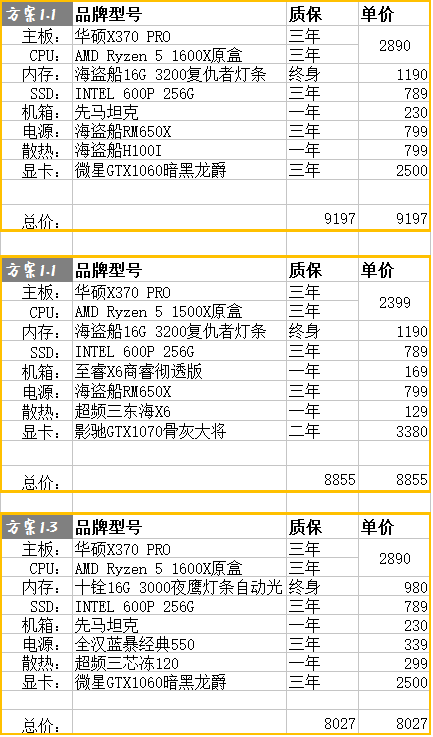 主机配置知乎