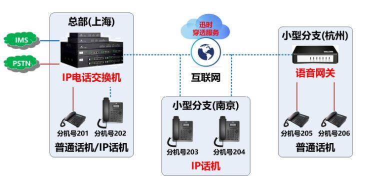 固定电话主机响分机接