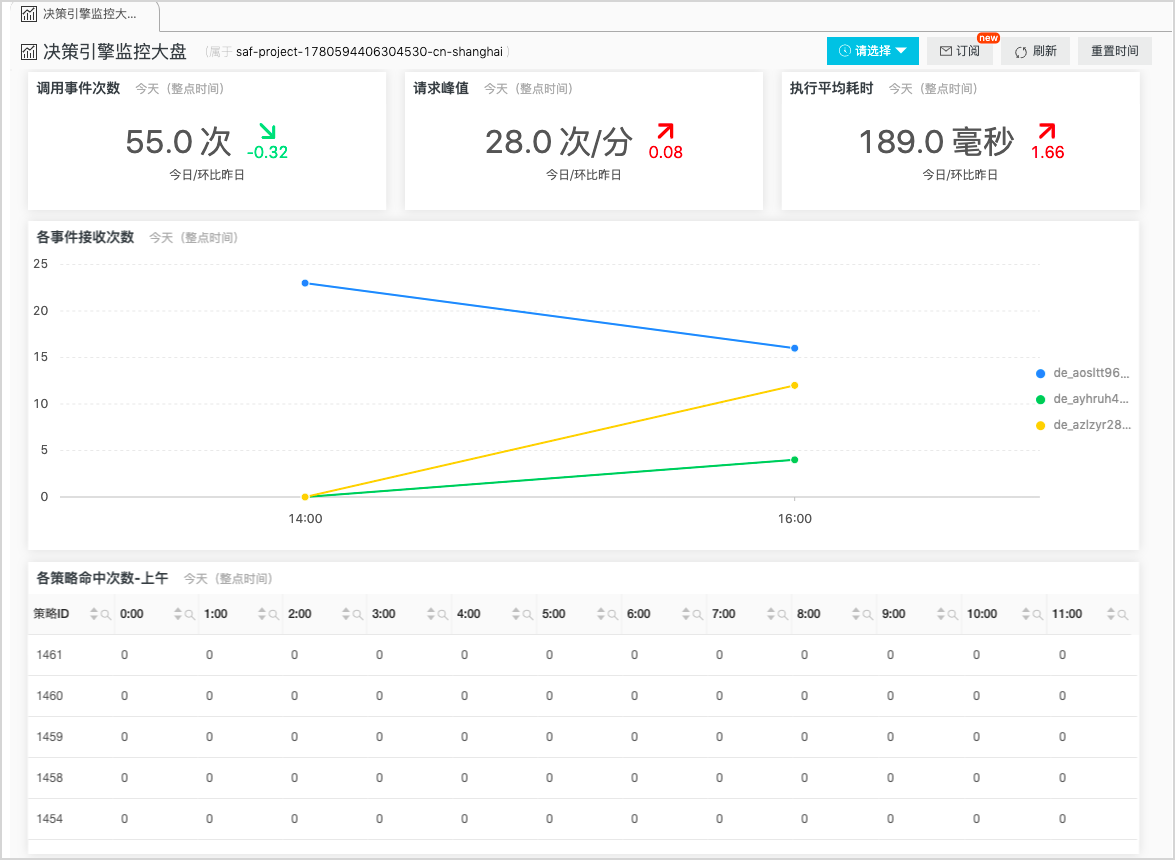 增加监控主机硬盘容量的作用