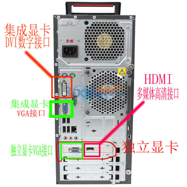 主板和显卡在主机后面位置