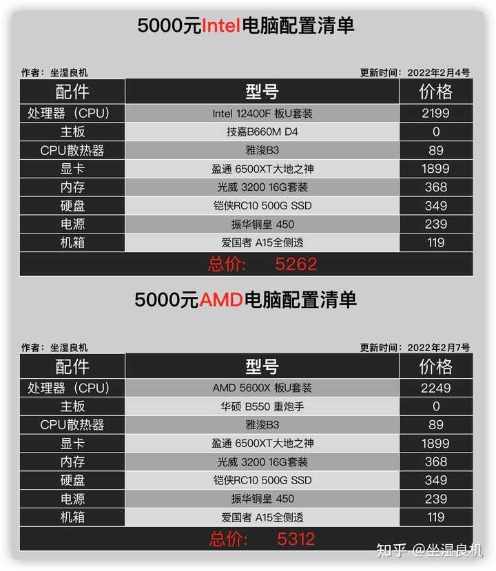 五千左右配一个电脑主机