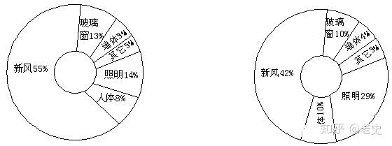 主机冷负荷