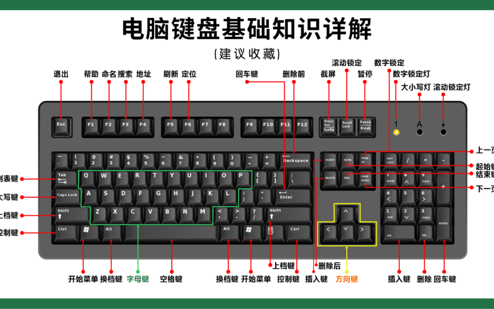 键盘插上主机用不了怎么回事啊