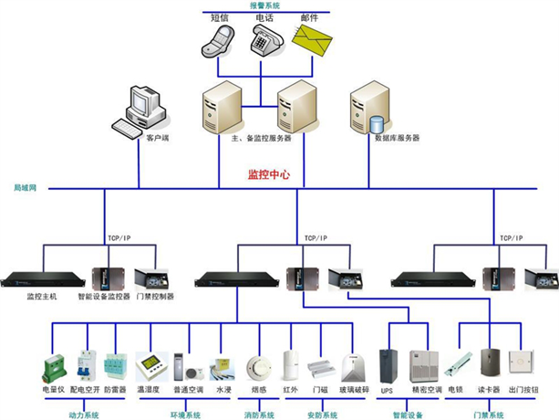 怎样退出学校机房主机控制