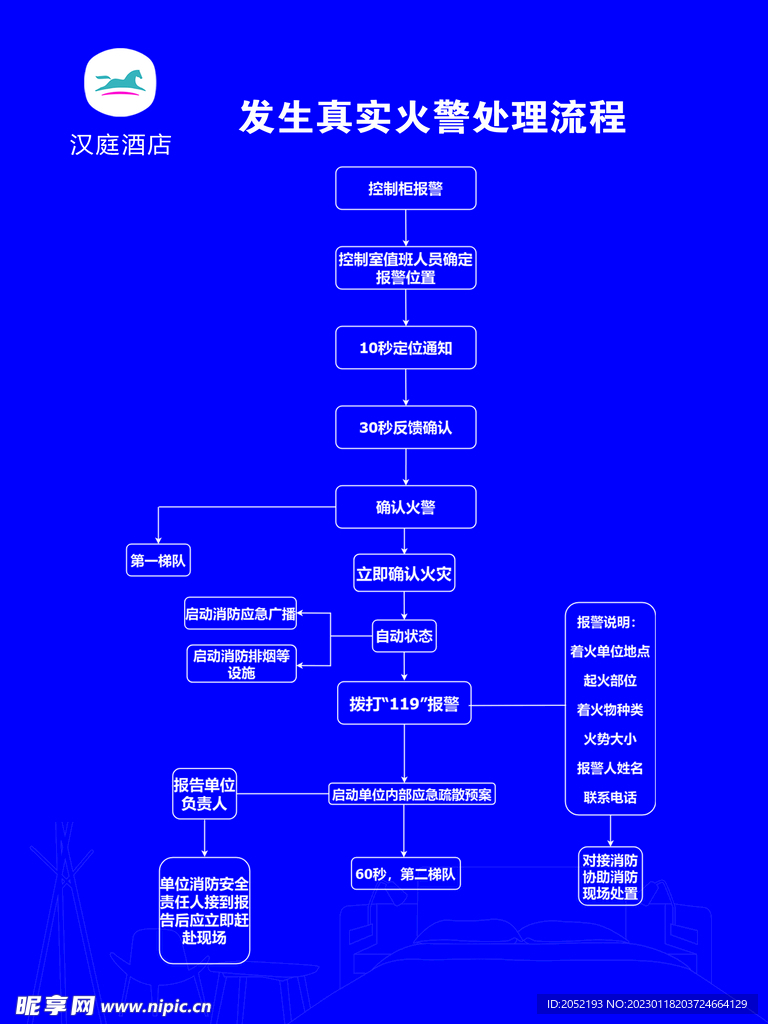 简述消防主机火警处理流程