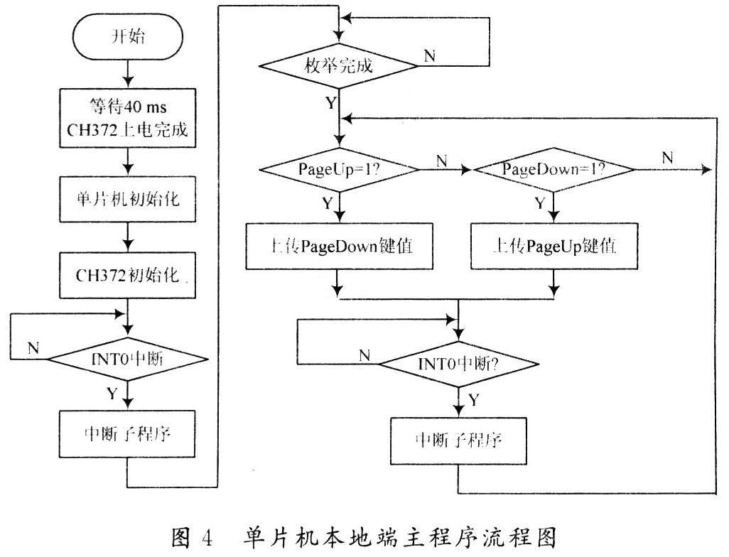 单片机主机发数据从机接收程序