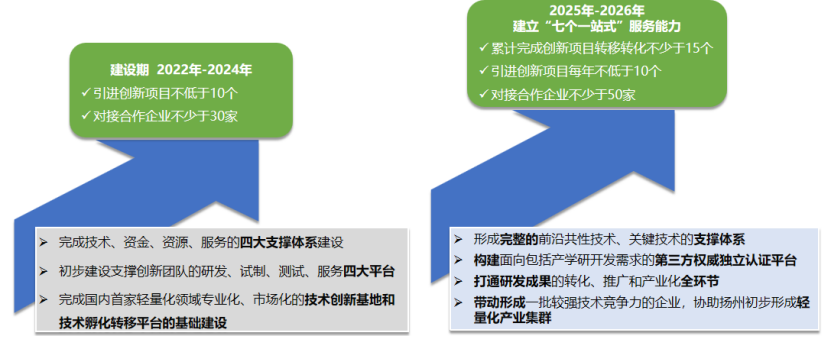 轻量化与主机厂