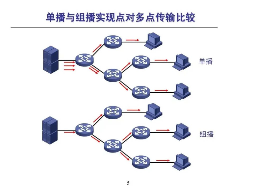 组播广播网络主机