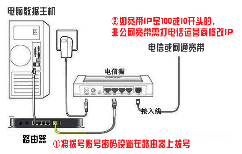 主机改网段