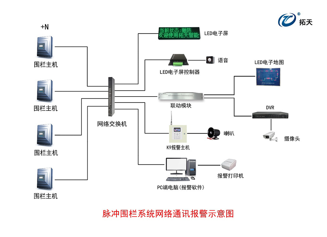 自动报警主机放在走廊