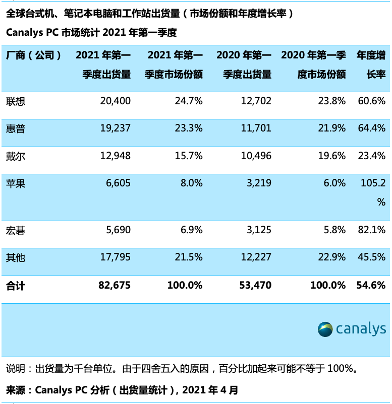 主机硬件涨价