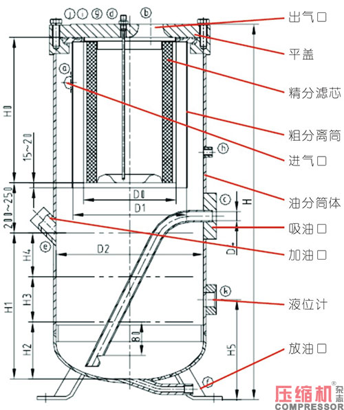油气分进型主机