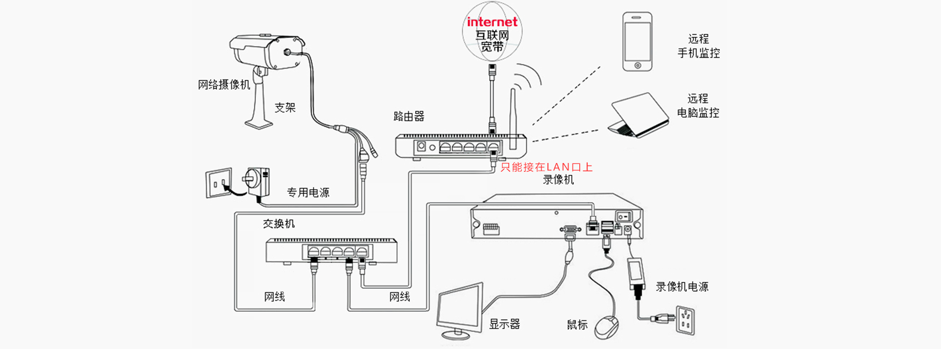 松下录像机怎么连接电脑主机