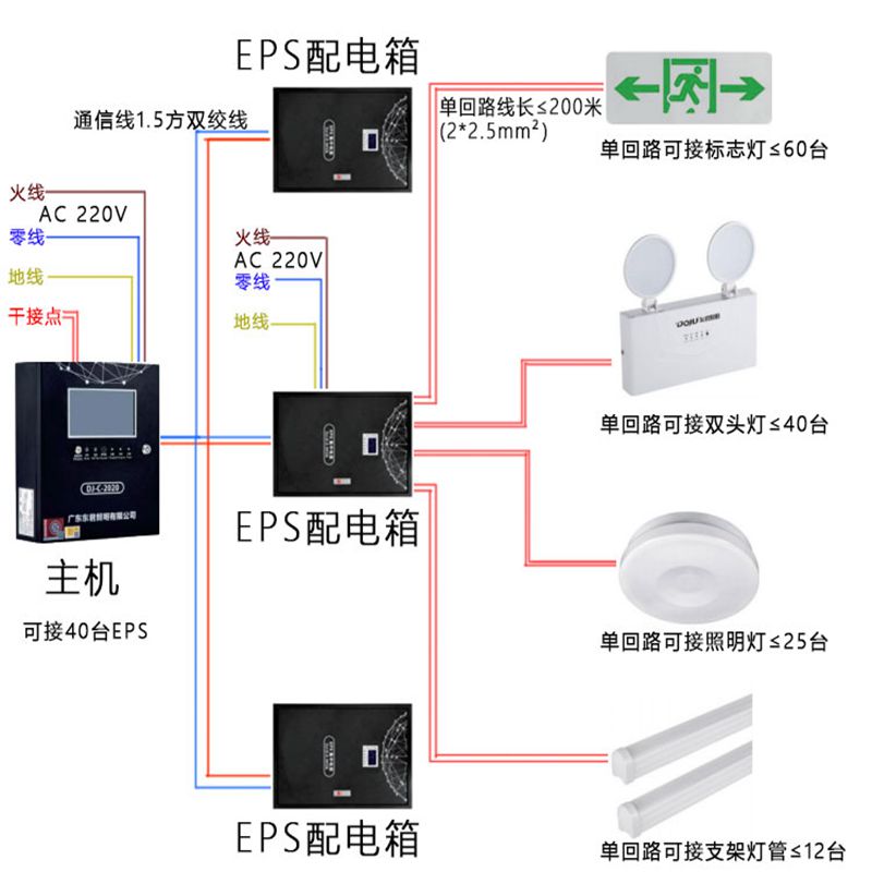 主机电源箱接线