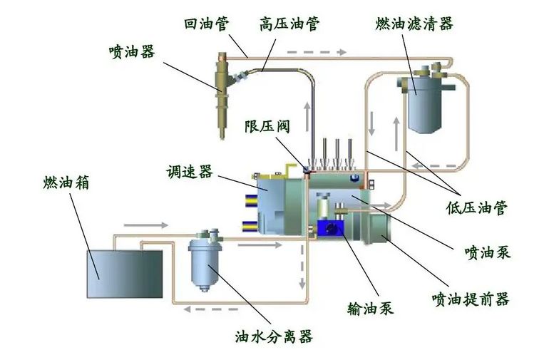柴油掺入什么对主机影响最大