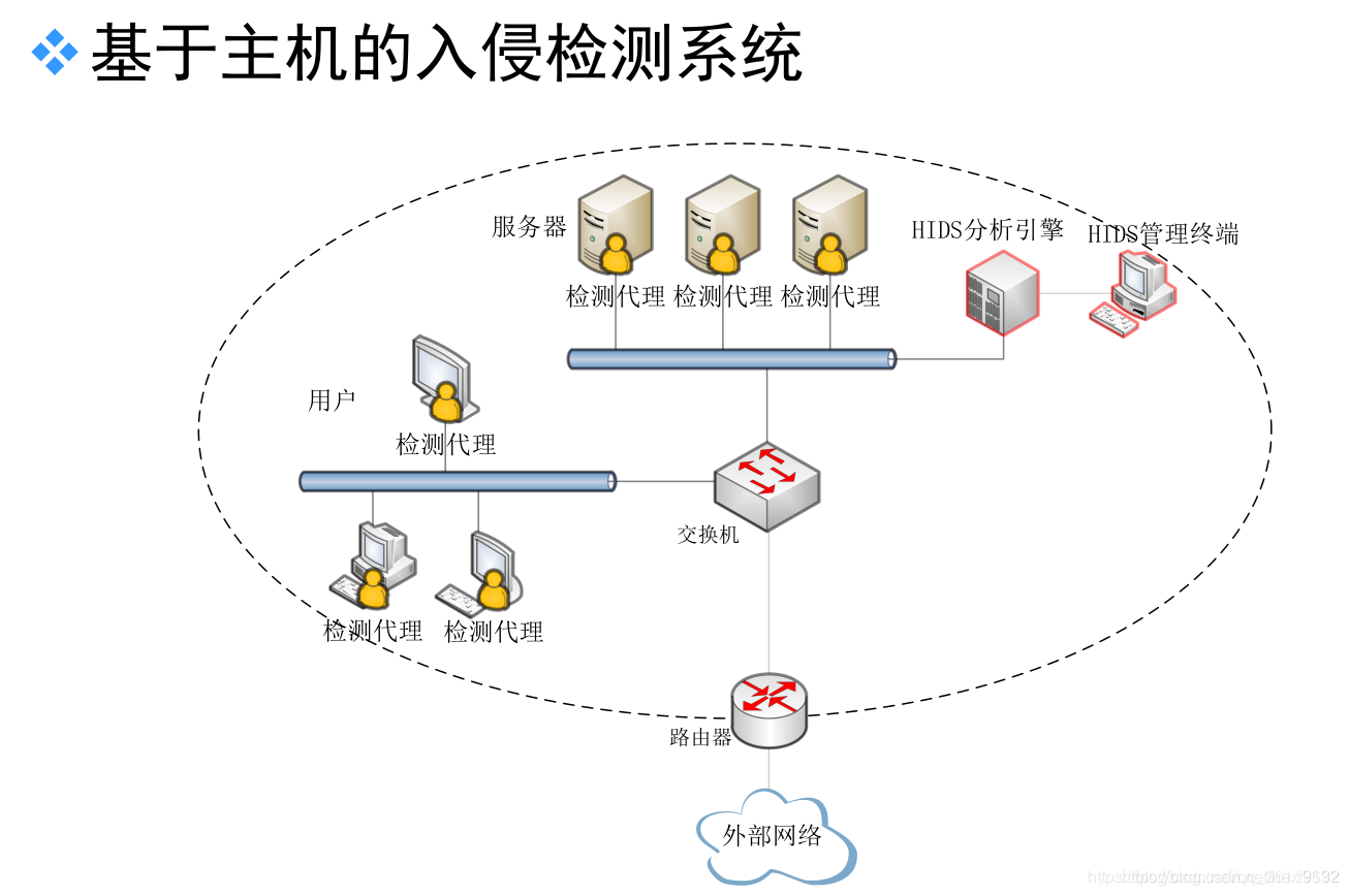 基于主机入侵检测优缺点