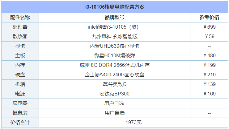 两千左右的组装机主机配置
