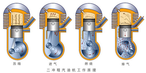 二冲程主机惰轮是什么