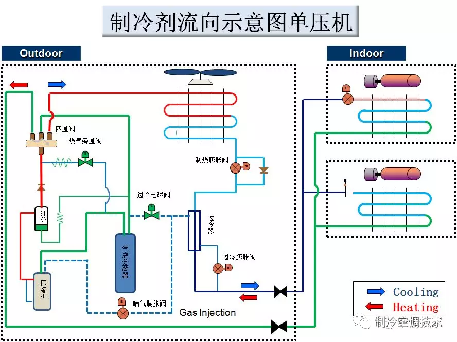 多联主机液管冰冻什么事