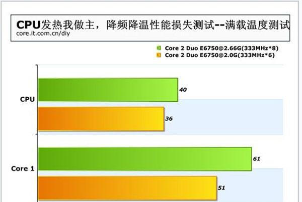 高端电脑主机温度高