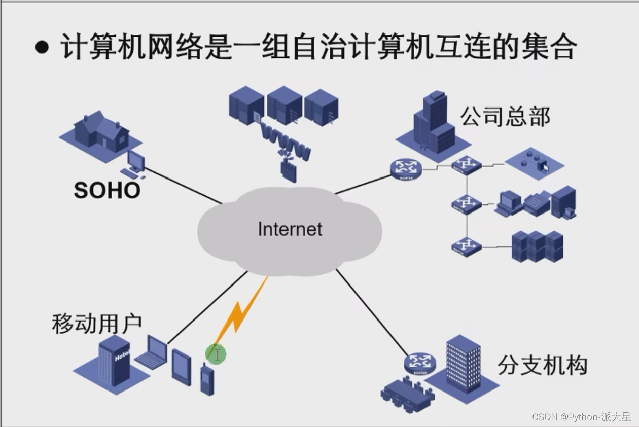 网路打印机更换主机