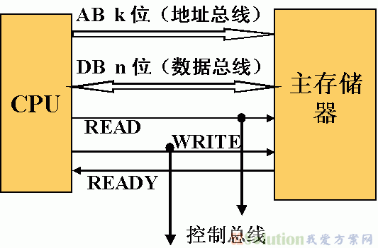 什么属于主机存储器