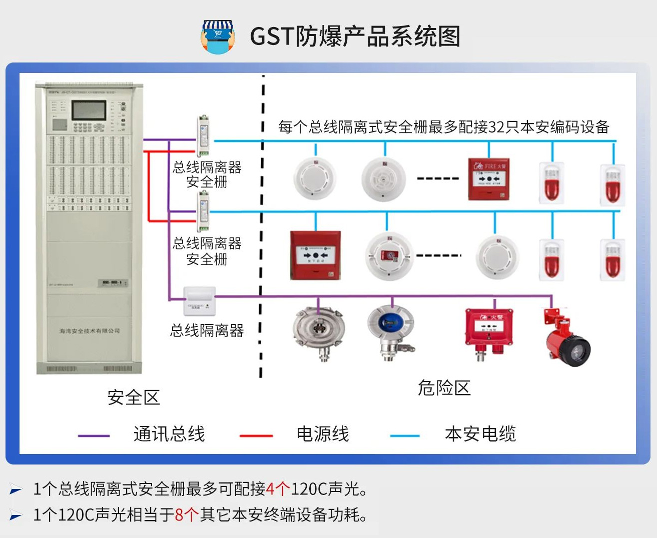 海湾报警主机层显如何调全显