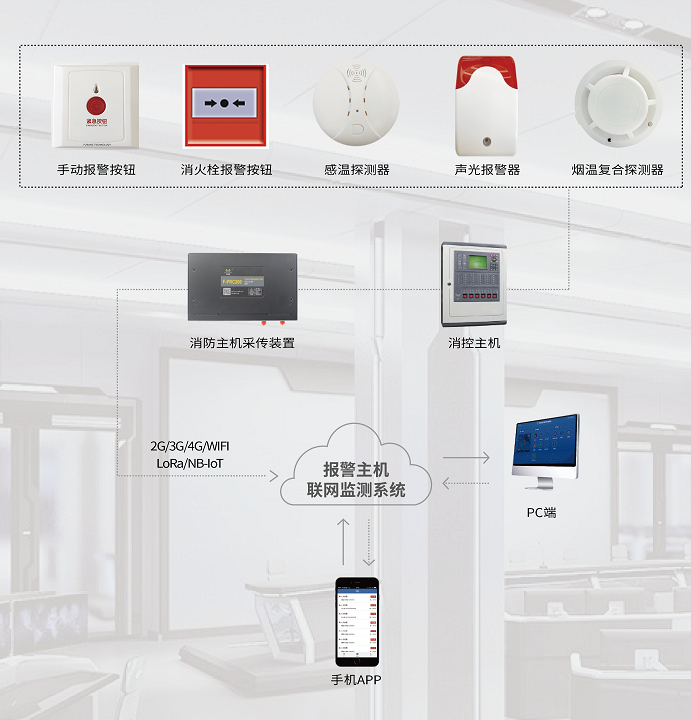 消防主机显示回路监管
