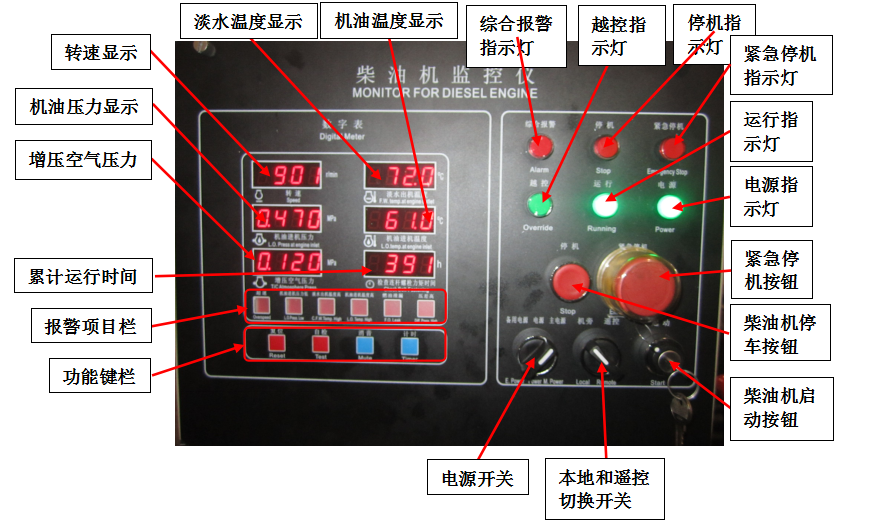 柴油机主机平均指示压力